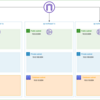 Terraform Registryで公開されているTerraform Modulesが便利だった件