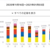 【今週の反省】2020/12/28~1/3