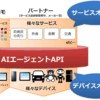 「AIエージェントAPI」をオープン化。ドコモAIエージェント・オープンパートナーイニシアティブ