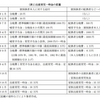 2017年11月29日　出産育児一時金・埋葬料－健康保険による特殊な現金給付