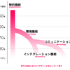  【AIIT】人間中心デザイン 講義ノート#2「デザイン操作論」 