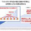 なぜ、積み立てNISAは負けないのか？