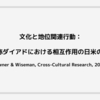 文化と地位関連行動：非対称ダイアドにおける相互作用の日米の認識（Kowner, & Wiseman, Cross-Cultural Research, 2003）