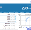 景気ウォッチャー調査2020年11月分報告（2020年12月09日発表）から-株価の調整は1月に終わり、お仏壇のはせがわは買いかも-