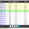 南蛮強攻編【No.41～47 (4ページ目)】