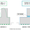 ＃１８０　「基礎免震＋中間階集中制振」で高層階の揺れ加速度４割抑制　竹中工務店