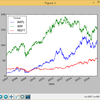 pandas.DataFrame型で保持した株価データの可視化１