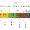 三国志の著者陳寿はラッキーだった