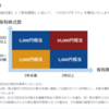 ＫＤＤＩから株主優待制度の変更が発表されたのである