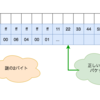 ネットワークスタック内の謎の2バイトについて探る