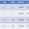 Marriott Bonvoy チタン修行②