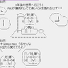 議題：任天堂棄WiiU保3DS的策略正確嗎？