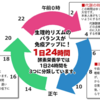 なかやまきんに君先生から教わったこと②太りたい！