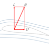 翼型と揚力の関係