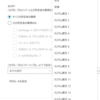 Microsoft 365 Exchange Online 動的配布グループの上限が変動となったようです