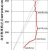 日本に必要なのは「毒を食らわば皿まで」？