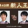 【本日】第４９期新人王戦に藤井聡太七段【登場】／【９／３(月)】第４４期棋王戦挑戦者決定トーナメント菅井竜也王位ｖｓ藤井聡太七段
