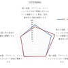 #222 TOEIC LR アビメが届きました。