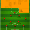 【2022 J1 第17節】川崎フロンターレ 5 - 2 北海道コンサドーレ札幌　一つのミスが試合を壊すこともある