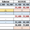 日経平均株価　4月19日~23日　ふりかえり