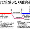 ＥＴＣの賢い利用法♪とＥＴＣ割引制度について