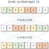 SystemVerilog の Streaming演算について勉強 (Verilatorでの生成結果)