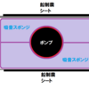 中華FFヒーターのポンプ音対策その３（実験レベル）