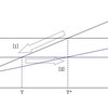 価格粘着性の経済学