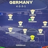 【EURO2024 グループA 】ドイツ代表の戦術を分析　戦術が皆無!?