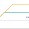 チーム開発で Epic branch を運用した話