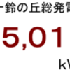 ２０１６年６月分発電量