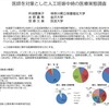 やはり掻爬が中心〜日本の中絶方法について初の調査結果（第一報）