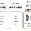 データ解析で伝える「調子」～心拍・運動・睡眠データから得られる意味