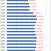 Changes in Population of Ehime Prefecture, 1920-2015