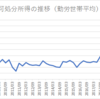 可処分所得の推移と2017年の転換点