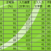 タッチタイピングの練習(8日目)