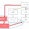 リスニングで煙に巻かれた　英検準一級