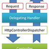 .NETでのAPI作成におけるDelegatingHandlerの利用