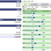 2021年06月30日（水）投資状況