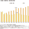 転職マーケット展望（2019年12月）、若手である限り当面は売手市場