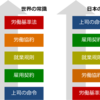 現場では上司の命令が労基法より上って奴隷だよね