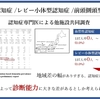 認知症を科学する１２