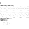 音響学の基礎358　フーリエ変換④
