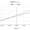 S&P500 vs オルカン論争をBlack Litterman modelから考える