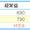 6/30　決算（1）