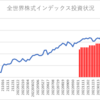 楽天証券でのインデックス投資状況(2023/5/12)