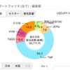 【うつ病投資家の日常】2025年6月の配当資産💰