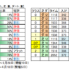 ３月20日（土）中山・阪神・中京競馬場の馬場見解