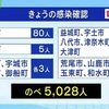 新型コロナ 県内で新たに１１１人感染 １人死亡