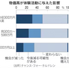 物価高、子どもの活動に影